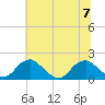 Mills Point tide chart for Friday, July 7, 2023