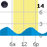 Mills Point tide chart for Thursday, September 14, 2023