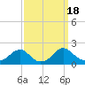 Mills Point tide chart for Monday, September 18, 2023