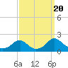 Mills Point tide chart for Wednesday, September 20, 2023