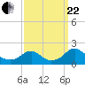 Mills Point tide chart for Friday, September 22, 2023