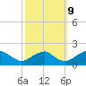 Mills Point tide chart for Monday, October 9, 2023