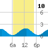 Mills Point tide chart for Friday, November 10, 2023