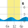 Mills Point tide chart for Monday, November 6, 2023