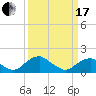Mills Point tide chart for Sunday, March 17, 2024