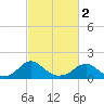 Mills Point tide chart for Saturday, March 2, 2024