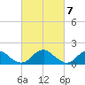 Mills Point tide chart for Thursday, March 7, 2024