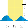 Mills Point tide chart for Thursday, April 11, 2024