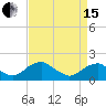 Mills Point tide chart for Monday, April 15, 2024