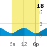 Mills Point tide chart for Thursday, April 18, 2024