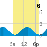 Mills Point tide chart for Saturday, April 6, 2024