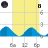 Mills Point tide chart for Monday, April 8, 2024