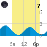 Mills Point tide chart for Tuesday, May 7, 2024