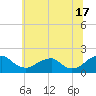 Mills Point tide chart for Monday, June 17, 2024