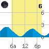 Mills Point tide chart for Thursday, June 6, 2024