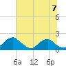 Mills Point tide chart for Sunday, July 7, 2024