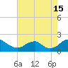 Mills Point tide chart for Thursday, August 15, 2024