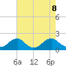 Mills Point tide chart for Thursday, August 8, 2024