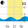 Mills Point tide chart for Wednesday, September 11, 2024