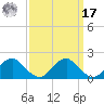 Mills Point tide chart for Tuesday, September 17, 2024