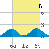 Mills Point tide chart for Friday, September 6, 2024