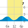 Mills Point tide chart for Saturday, September 7, 2024