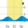 Mills Point tide chart for Sunday, September 8, 2024