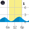 Mills Point tide chart for Friday, November 1, 2024
