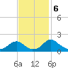 Mills Point tide chart for Wednesday, November 6, 2024