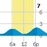 Mills Point tide chart for Thursday, November 7, 2024