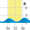 Mills Point tide chart for Friday, November 8, 2024