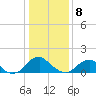Mills Point tide chart for Wednesday, January 8, 2025