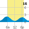 Mills Point tide chart for Wednesday, April 16, 2025
