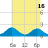 Mills Point tide chart for Friday, May 16, 2025