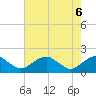 Mills Point tide chart for Tuesday, May 6, 2025