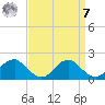 Mills Point tide chart for Sunday, September 7, 2025