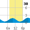 Mills Point tide chart for Thursday, October 30, 2025