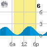 Mills Point tide chart for Monday, October 6, 2025