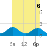 Mills Point tide chart for Wednesday, May 6, 2026