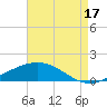 Bay Gardene tide chart for Tuesday, August 17, 2021