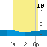 Bay Gardene tide chart for Friday, September 10, 2021