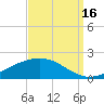 Bay Gardene tide chart for Thursday, September 16, 2021