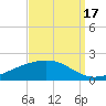 Bay Gardene tide chart for Friday, September 17, 2021