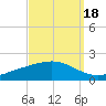 Bay Gardene tide chart for Saturday, September 18, 2021