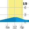 Bay Gardene tide chart for Sunday, September 19, 2021