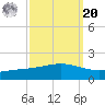 Bay Gardene tide chart for Monday, September 20, 2021