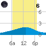 Bay Gardene tide chart for Monday, September 6, 2021