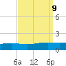 Bay Gardene tide chart for Thursday, September 9, 2021