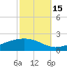 Bay Gardene tide chart for Friday, October 15, 2021