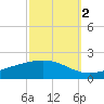 Bay Gardene tide chart for Saturday, October 2, 2021